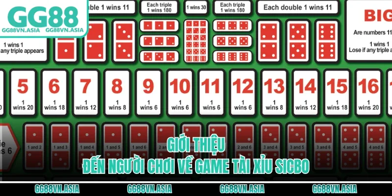 Giới thiệu đến người chơi về game tài xỉu sicbo